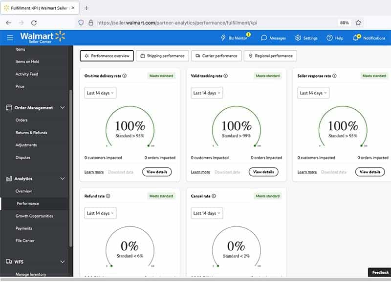 Walmart Account Performance
