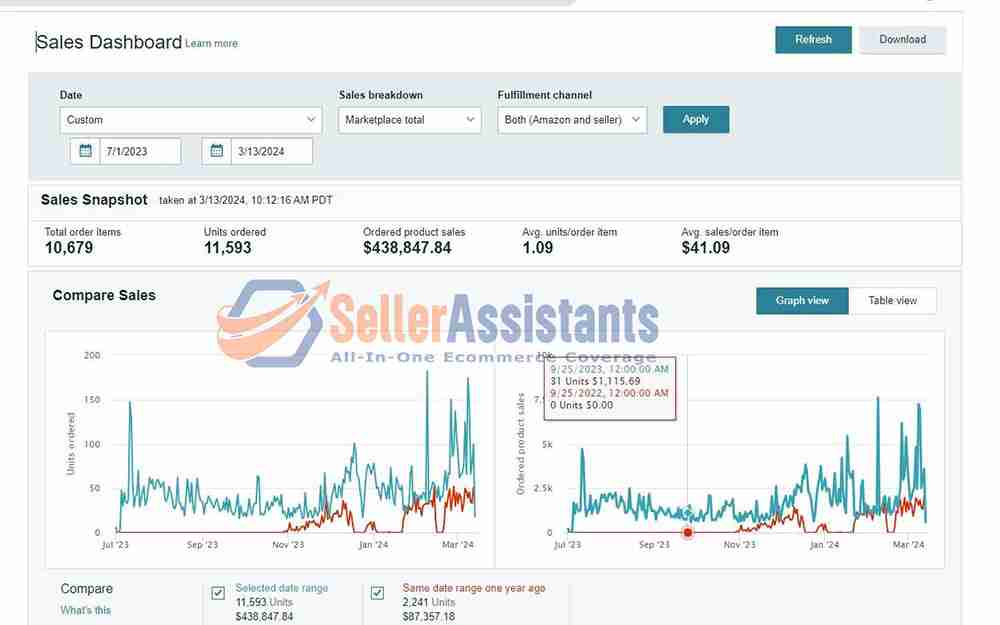 Amazon 2 Step Dropshipping; Amazon 2 Step; 2 Step Dropship